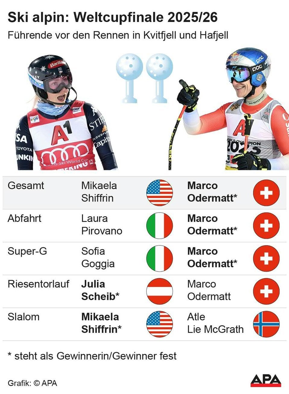 Weltcup-Finale! Der Großer Kampf um die Kristallkugeln