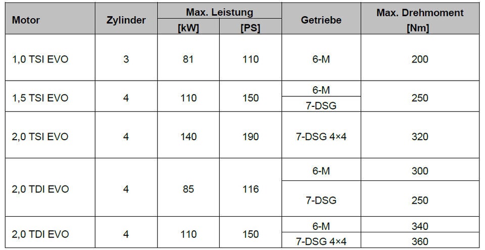 Alle Infos zum Facelift des Skoda Karoq