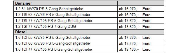 Skoda Fabia Combi Monte Carlo startet