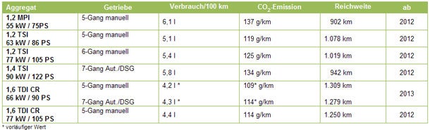 Alle Infos vom neuen Skoda Rapid