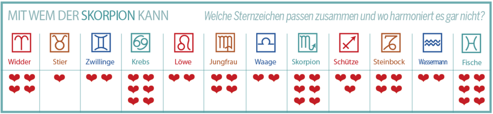 Diese Sternzeichen-Paare passen 2025 perfekt zusammen