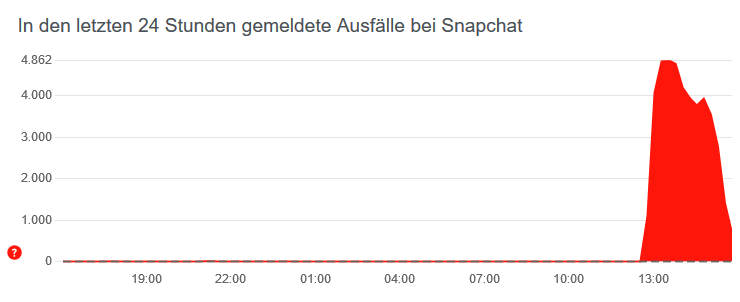 Snapchat-Ausfall: Tausende Nutzer melden Probleme