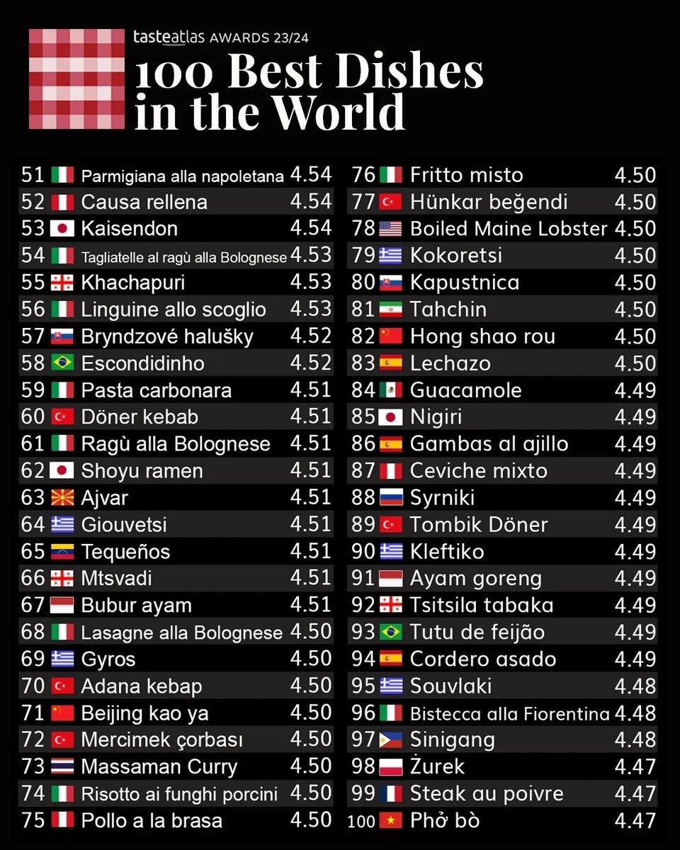Top 100 der besten Gerichte der Welt