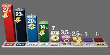 Alle verlieren im Finale