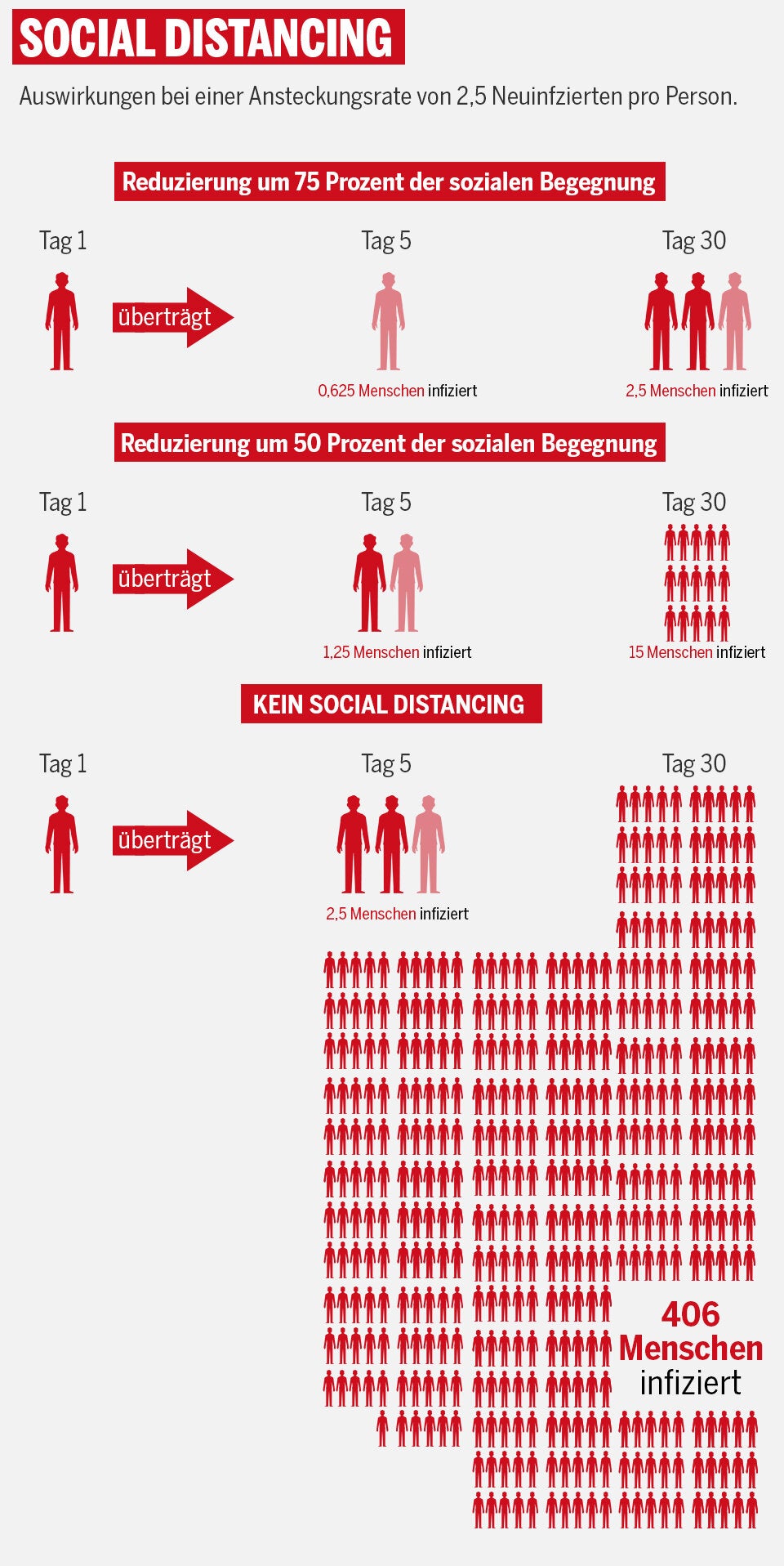 Social Distancing - Coronavirus