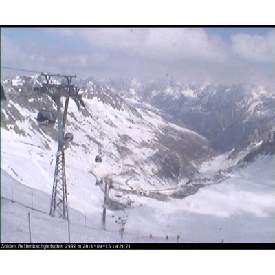 Zwölferhorn Seilbahn St. Gilgen