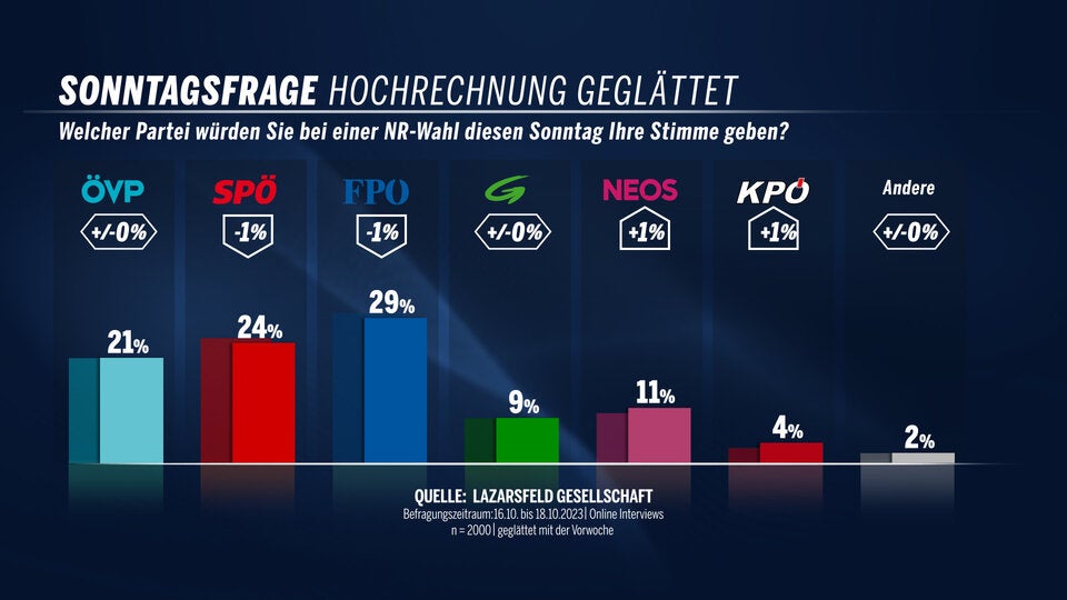 Kickl hat Trumpf im Koalitionspoker