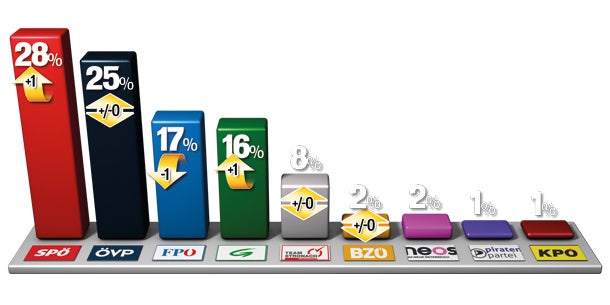 Wahlkampf kommt auf Tour