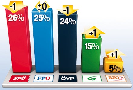 Regierung: Fall vorerst gestoppt