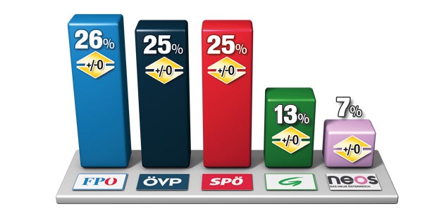 Django-Effekt ist verpufft