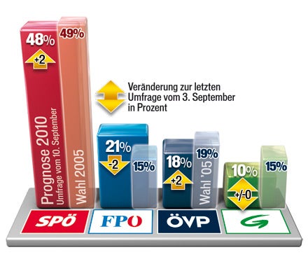 Hass-Duell zwischen Häupl und Strache