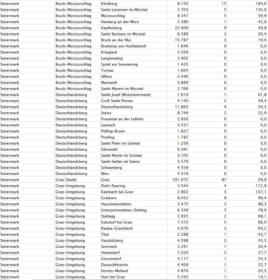 Corona-Zahlen: So stark ist Ihre Gemeinde betroffen