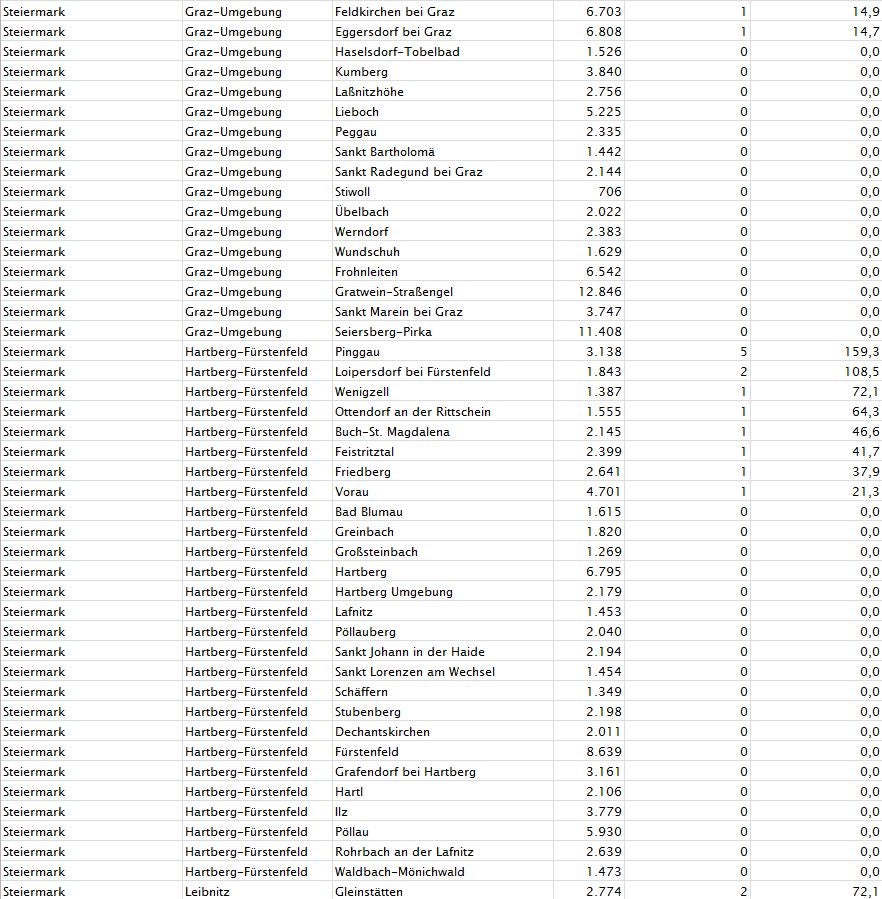 Corona-Zahlen: So stark ist Ihre Gemeinde betroffen