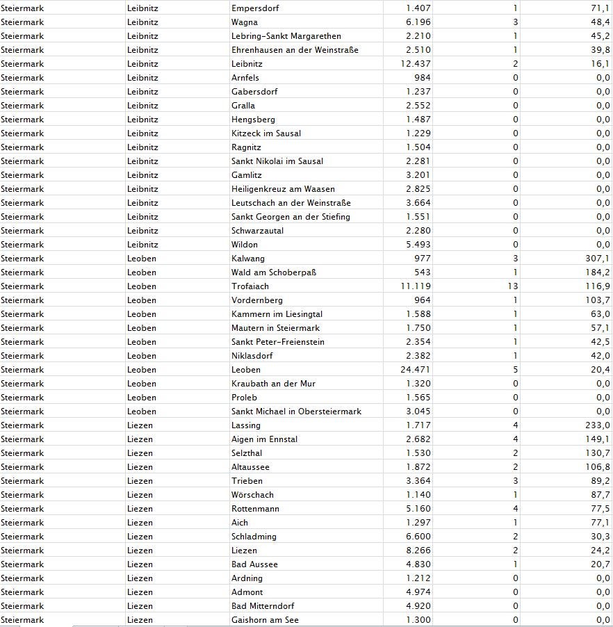 Corona-Zahlen: So stark ist Ihre Gemeinde betroffen