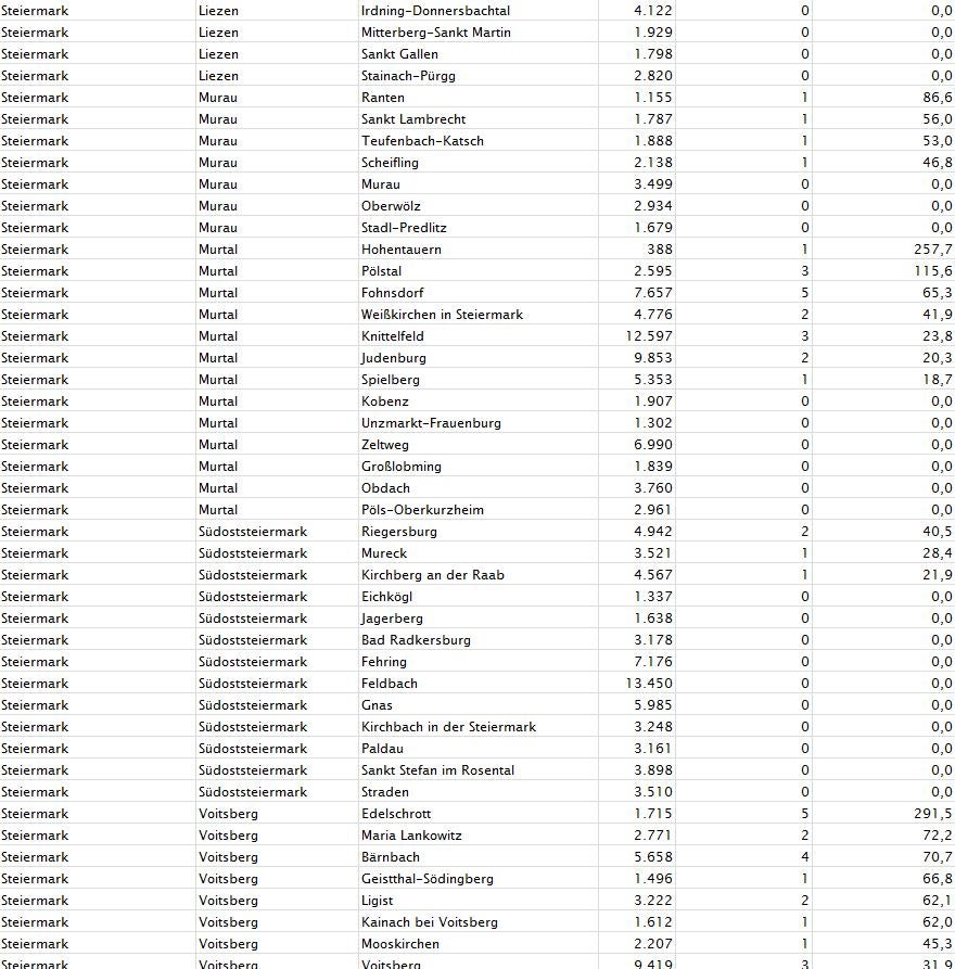 Corona-Zahlen: So stark ist Ihre Gemeinde betroffen