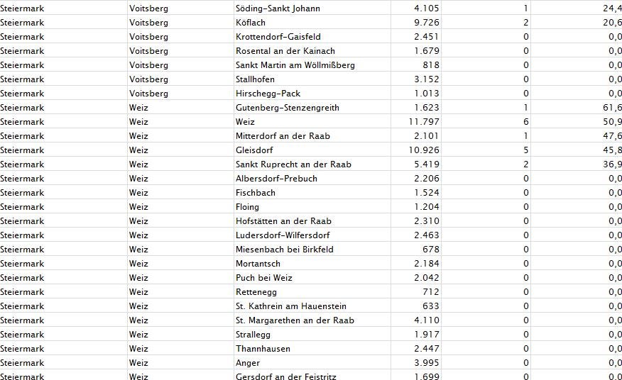 Corona-Zahlen: So stark ist Ihre Gemeinde betroffen