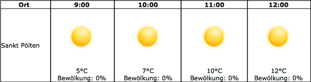 Sonnenfinsternis: So genial wird das Wetter