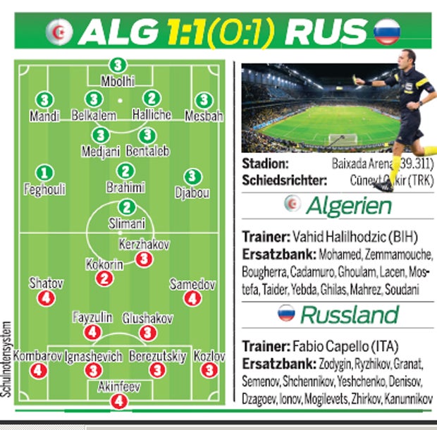 Algerien schafft historischen Aufstieg