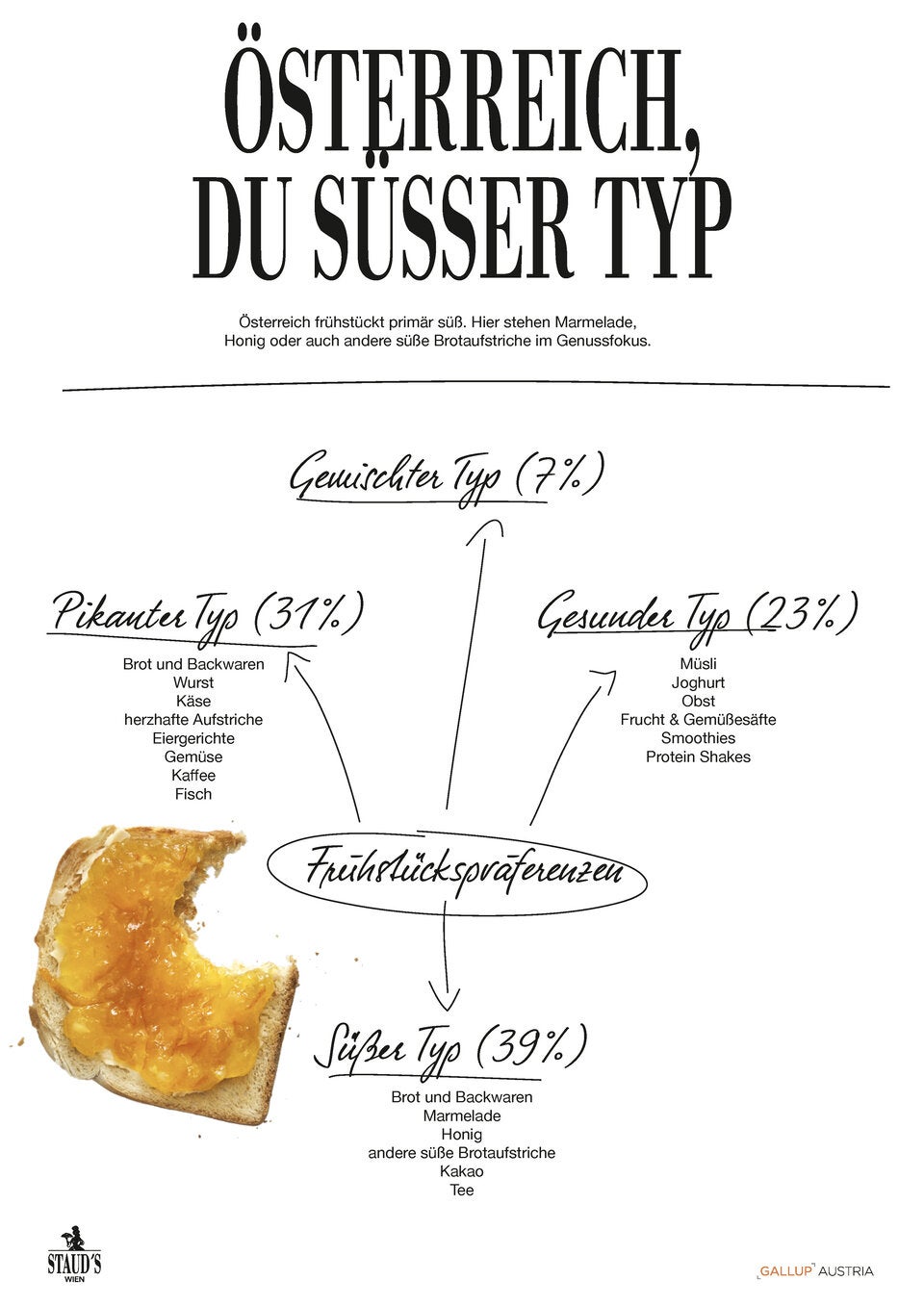 Frühstück, die geheime Leidenschaft der Österreicher