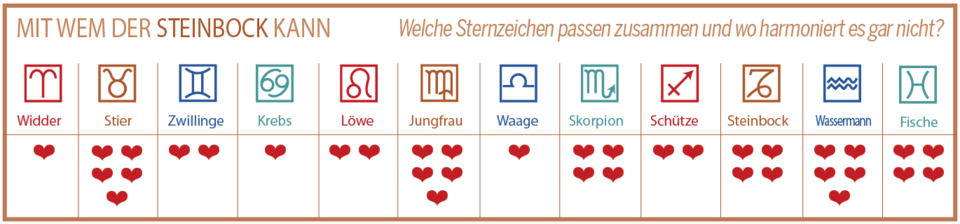 Diese Sternzeichen-Paare passen 2025 perfekt zusammen