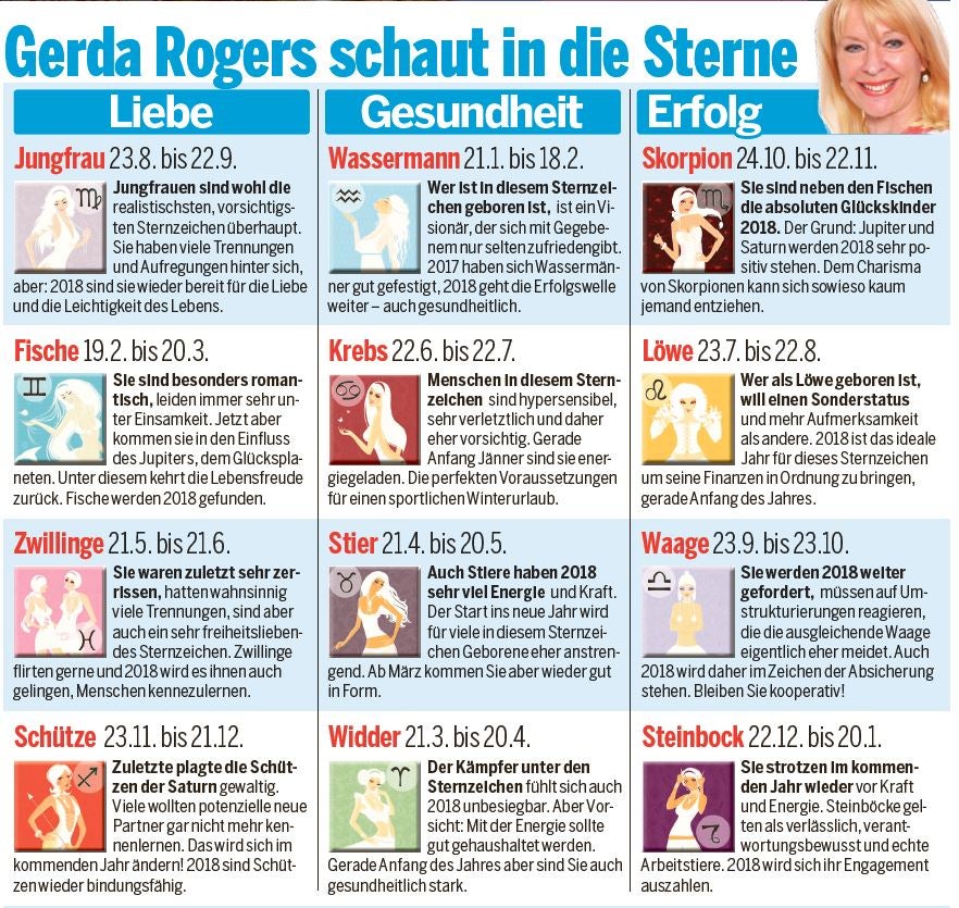 Sterne 2018: Das sind die Glückskinder