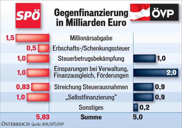 Koalition: Crash-Kurs zur Neuwahl
