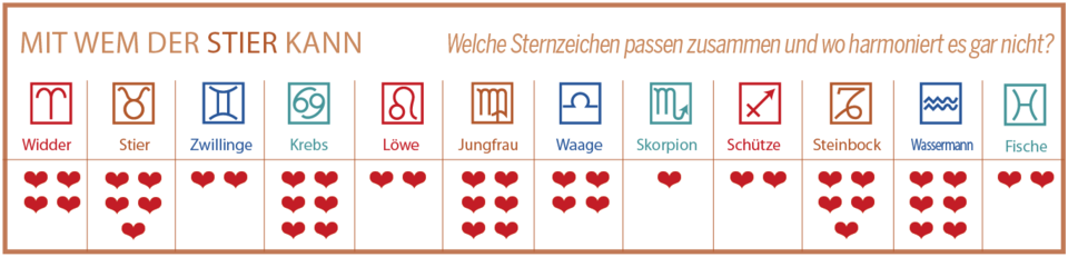 Diese Sternzeichen-Paare passen 2025 perfekt zusammen