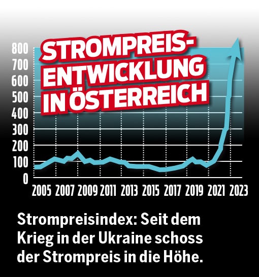 Task-Force gegen Gas- & Strom-Wucher