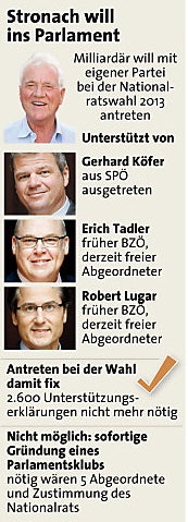 Stronach hat dritten Abgeordneten