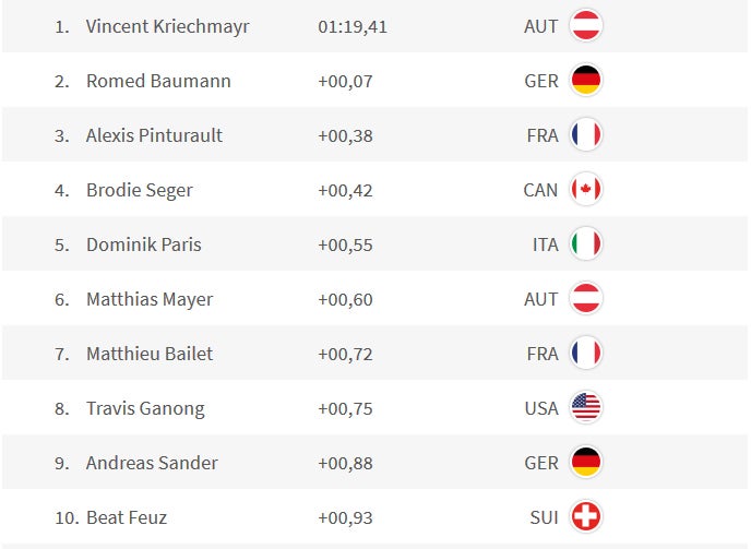 Gold! Kriechmayr holt erste ÖSV-Medaille