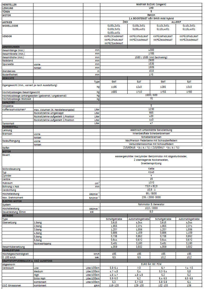 Das ist der neue Suzuki S-Cross