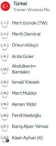 Mit dieser Startelf will Rangnick ins Viertelfinale stürmen