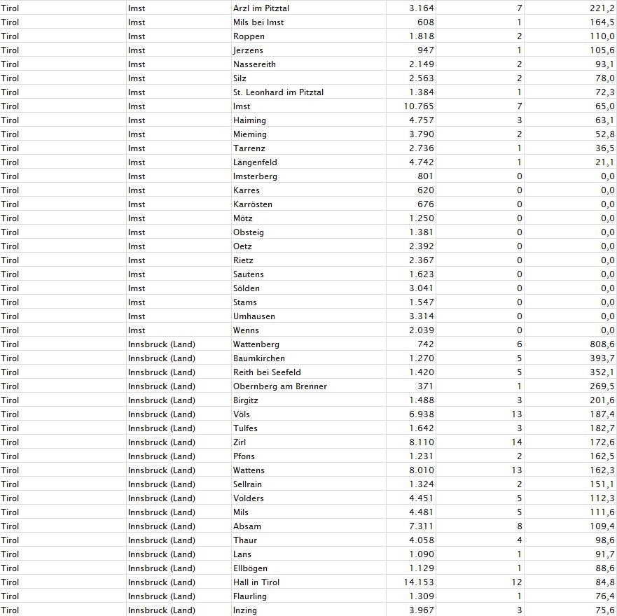 Corona-Zahlen: So stark ist Ihre Gemeinde betroffen
