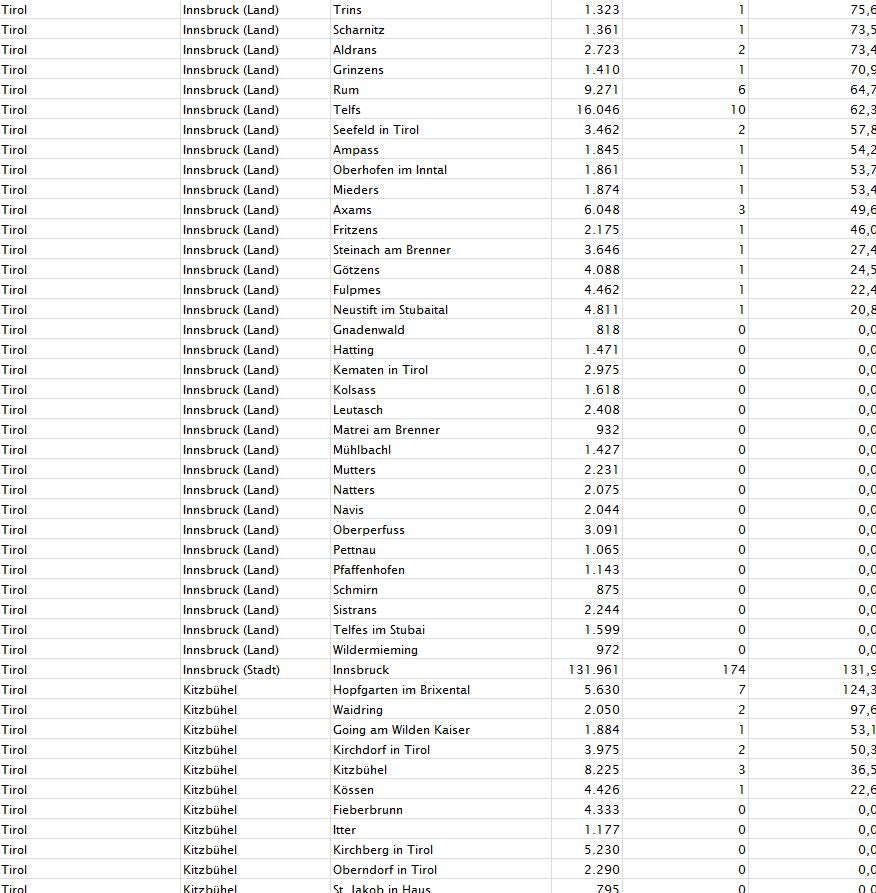 Corona-Zahlen: So stark ist Ihre Gemeinde betroffen
