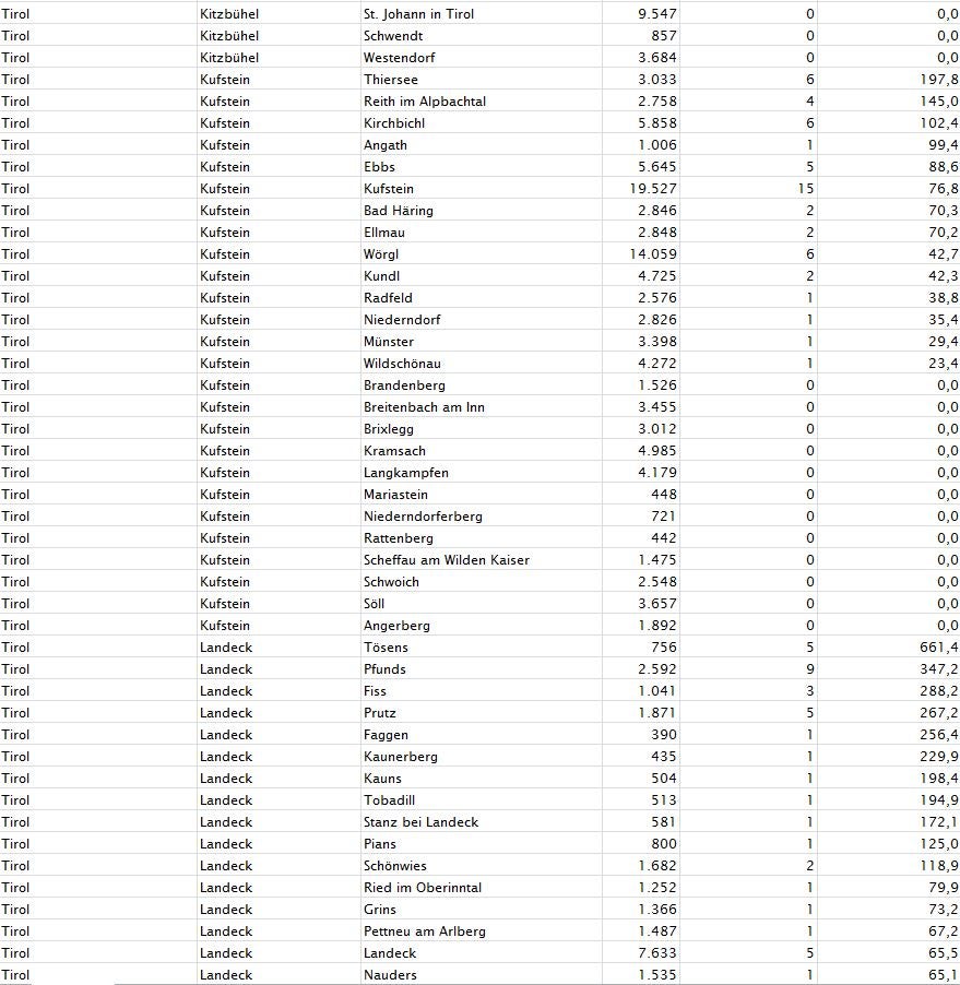 Corona-Zahlen: So stark ist Ihre Gemeinde betroffen
