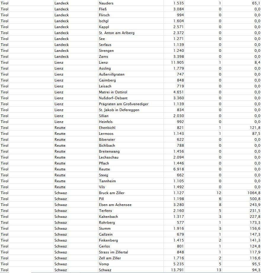 Corona-Zahlen: So stark ist Ihre Gemeinde betroffen