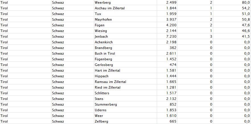 Corona-Zahlen: So stark ist Ihre Gemeinde betroffen