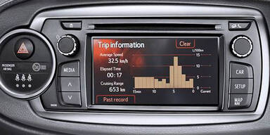 Alle Infos vom neuen Toyota Yaris