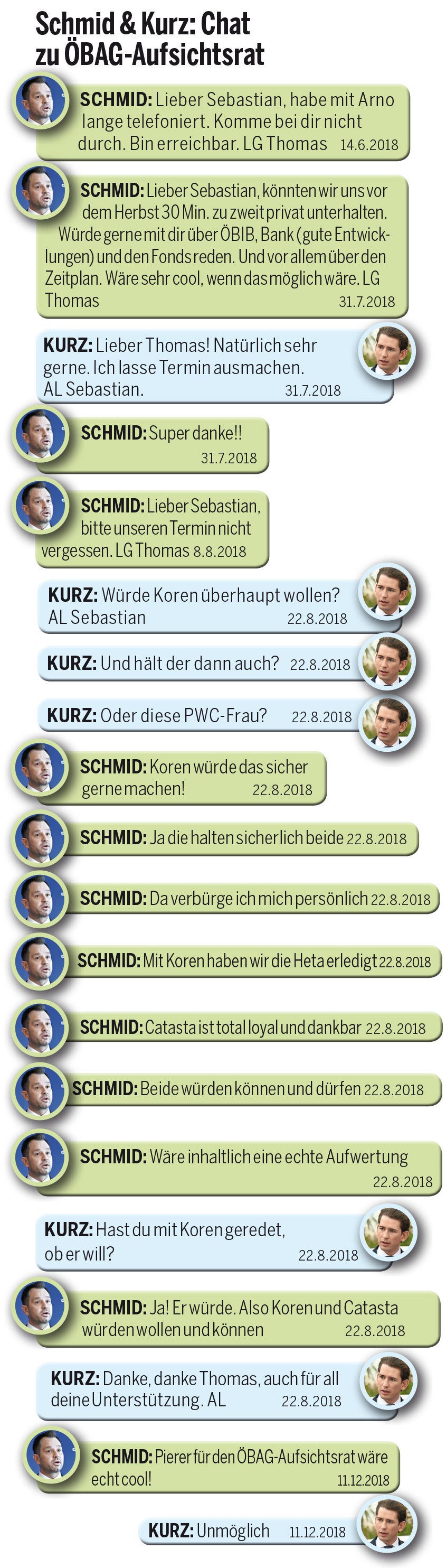 Die neuen Schmid-Chats: So lief der Postenschacher