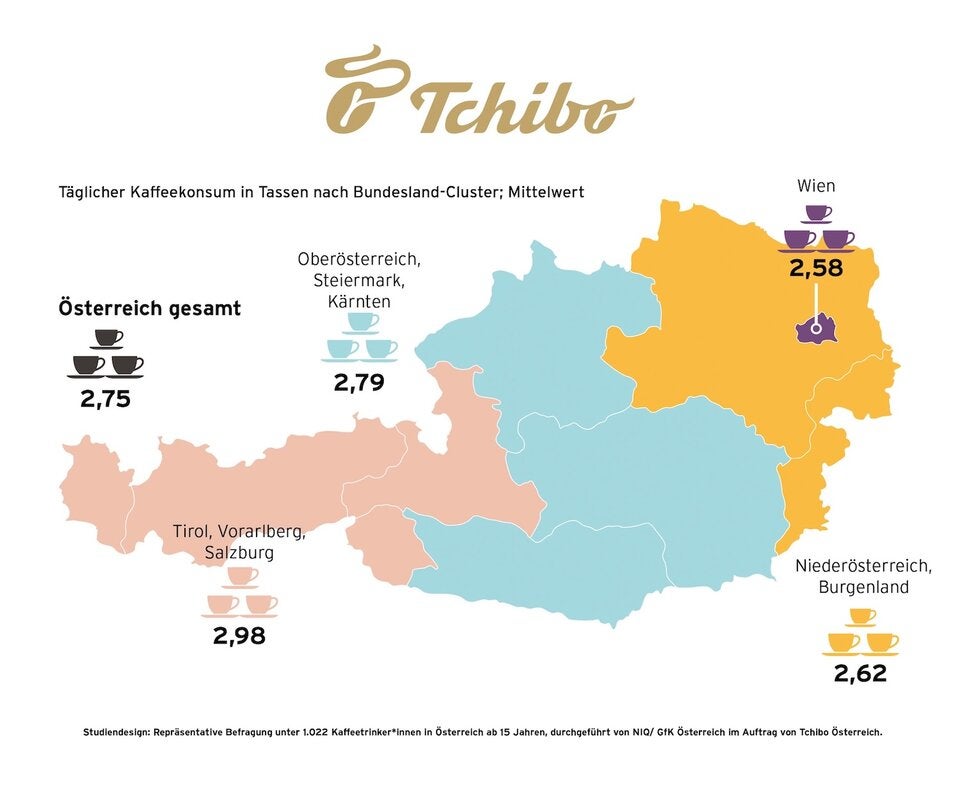 Über 1.000 Tassen pro Jahr! Österreicher sind kaffeesüchtig