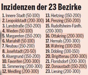 Alle Bezirke im Corona-Check