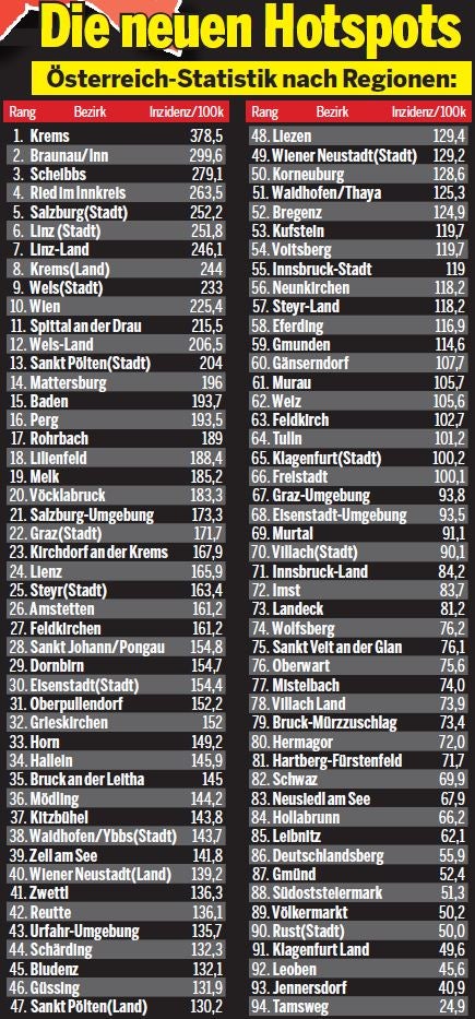 Alle Bezirke im Corona-Check