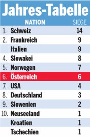 'Mothl & Vinc' beenden Fluch