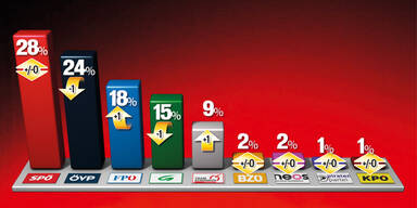 Das erste Wahlkampf-Zeugnis