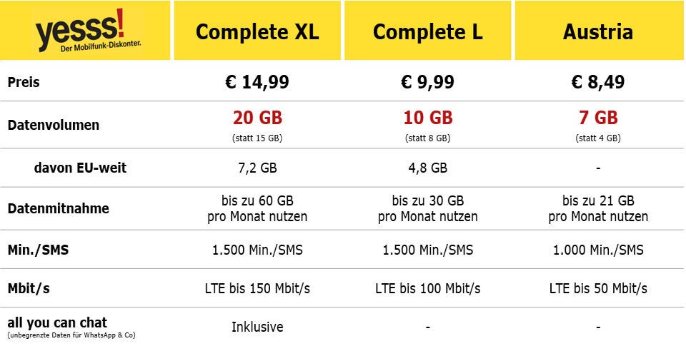 yesss! rüstet alle Tarife auf