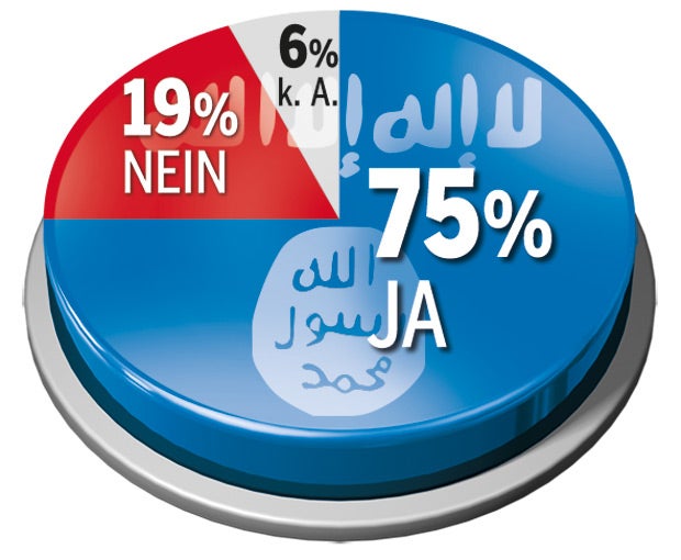 59% haben Angst vor Terror