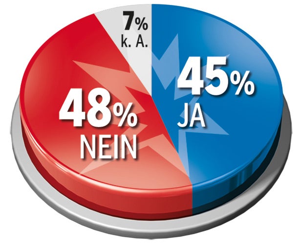 59% haben Angst vor Terror