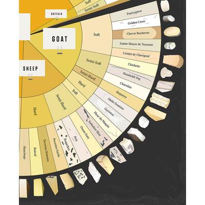 Geniales Schaubild erklärt die Käsewelt