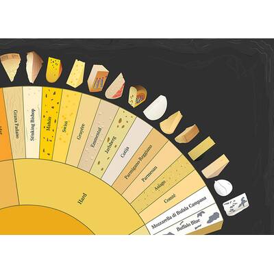 Geniales Schaubild erklärt die Käsewelt