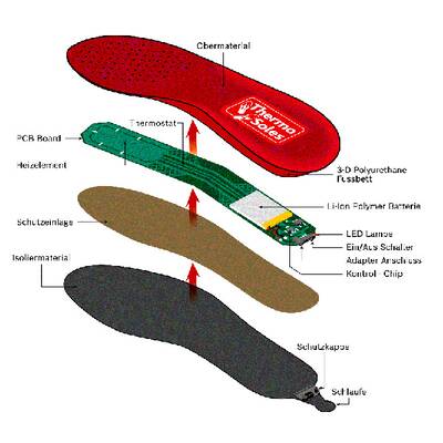 Müde sein und frieren geht gar nicht